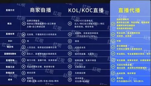 五大板块排名解析