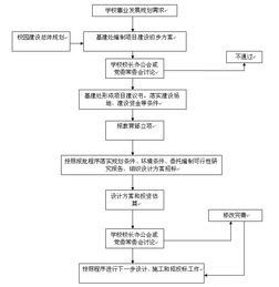 一、 进入注册准备阶段：夯实基础，迈出成功的第一步