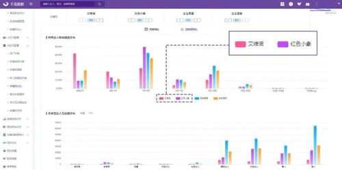 投放效果评估：以万相台为例