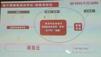 1. 国内运输至出口口岸