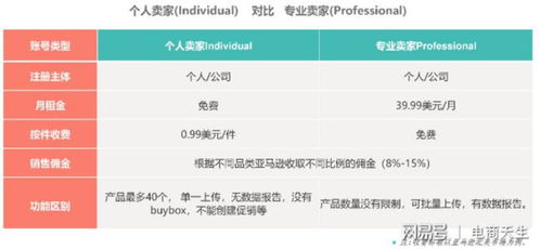 三、 选品与跟卖策略