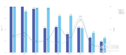 重点关注三个核心指标