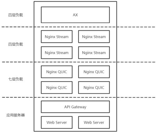 运输链路精简化的优势