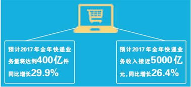八、商品包装的选择