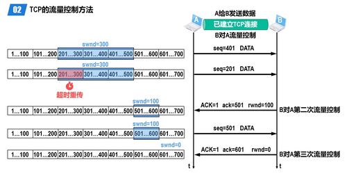 3. 长尾价格因素