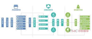 一、Wish平台的供应链管理：精细化的数据驱动模式