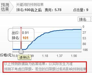 淘宝直通车后台：查kan商品排名的便捷之道