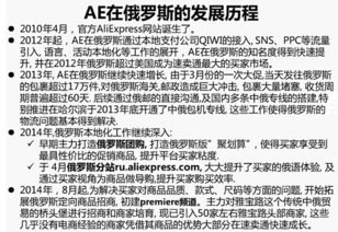 商品认证与合规要求