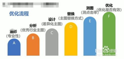 一、关键词的重要性