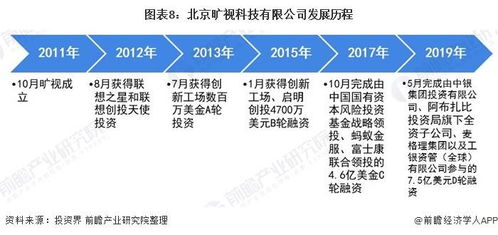 二十八、了解目标用户
