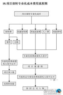账务管理与税务合规的重要性