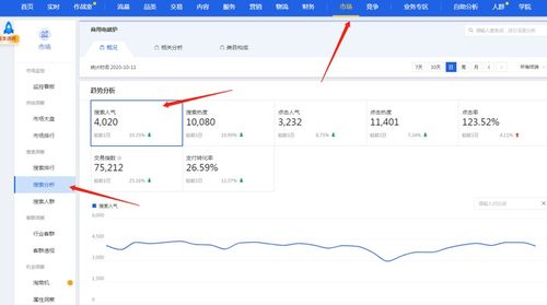 三、 运用淘宝竞品分析工具