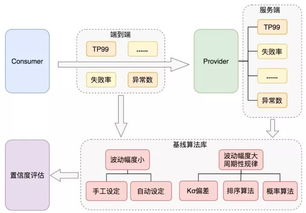 业务模式进一步细化责任