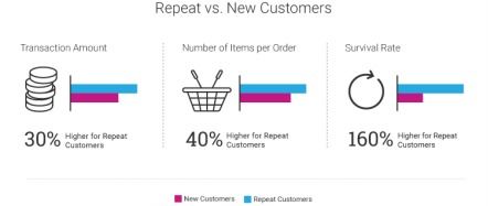 一、 品牌基因塑造：从“商品卖点”到“价值符号”