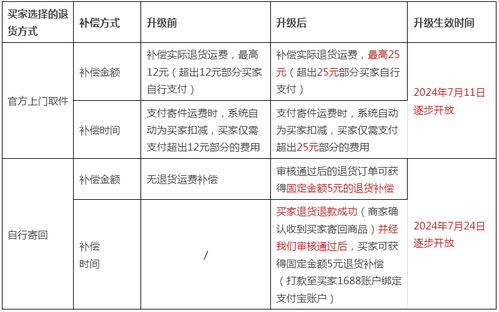 平台其他服务调整与优化