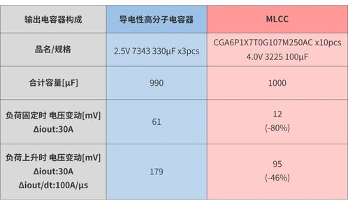 小批量多批次补货策略：保持库存流动