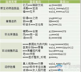 亚马逊的受限商品分类