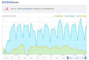 二、 eBay促销方式详解