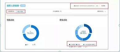 1. 优化店铺定位