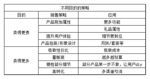店铺名称与市场定位