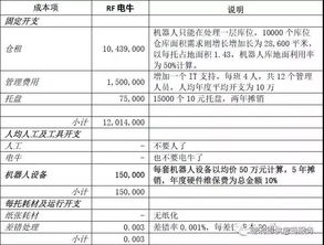 从准备到实战再到收尾：价格谈判的三个环节