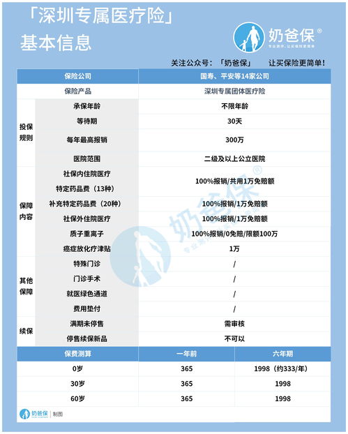 方法三：关注销量与评价数量比例