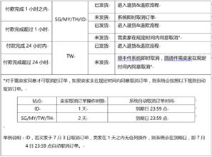 二、 Shopee新加坡站运输成本核算方法