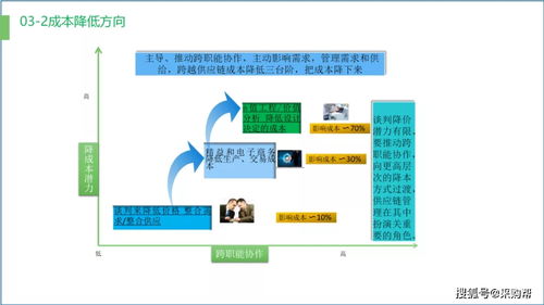 5. 提高物流服务质量