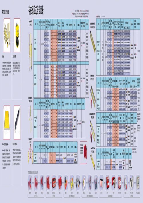 库存估算与平安库存