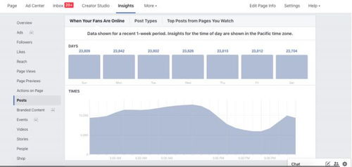 四、确定费用预算