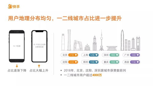 二、 短视频平台的崛起，快手成为赚钱的新风口