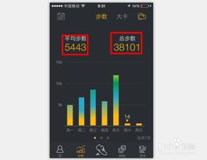 五、 深入分析，找出减少推荐的原因