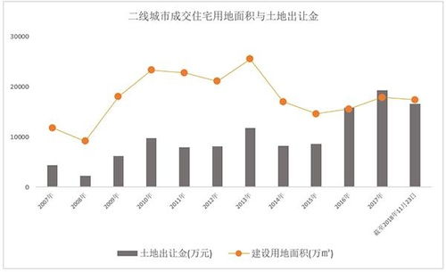 促销时间的精准选择