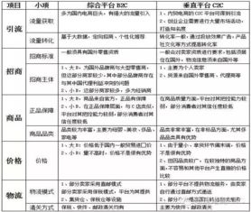 三、 C2C模式的优势