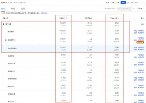 三、 如何获取长尾词
