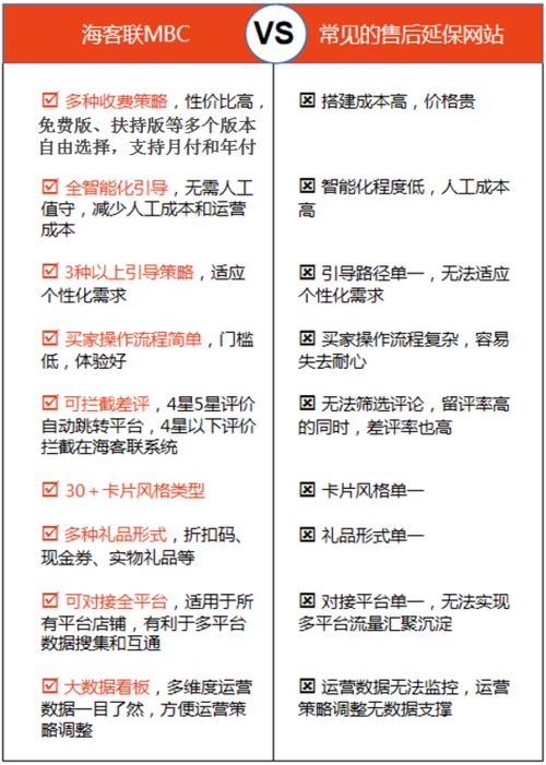 二、 为何要了解买家级别体系?