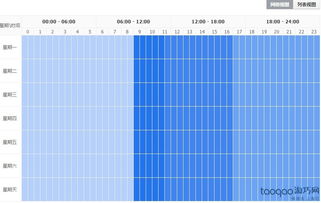 三、 分时折扣设置技巧