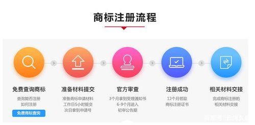 五、 注意商标维护与管理