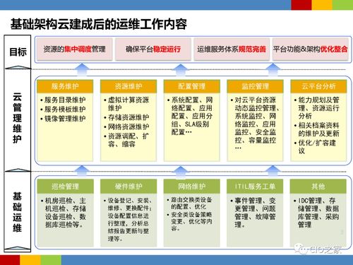 多样化计费模式， 满足不同客户需求