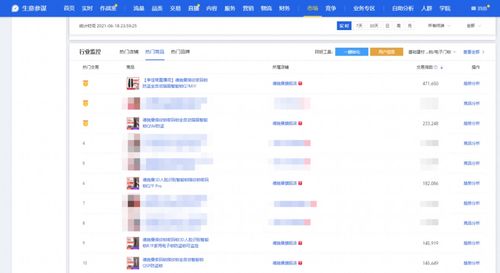 4. 生意参谋——数据分析， 助力店铺优化