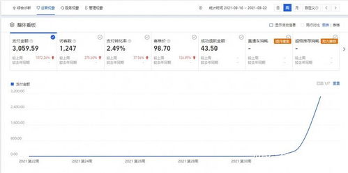 淘宝客服岗位流失率问题及其解决策略