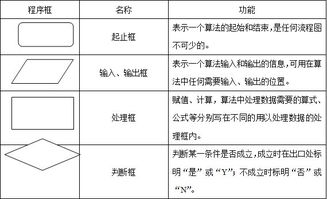 六、FBA尾程配送费用的计算与策略优化