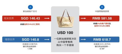 工具的价值与挑战