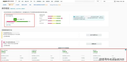 亚马逊的库存管理与货代合作