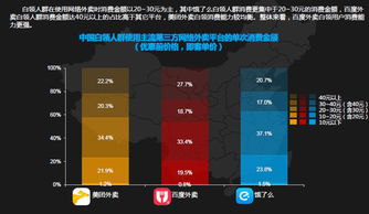 特点二：高客单价商品与多元化产品选择