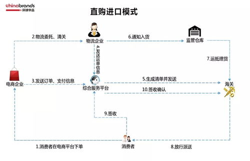 二、 降低物流成本的有效方法