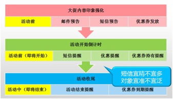 三、 情感连接：打造独特的购物体验