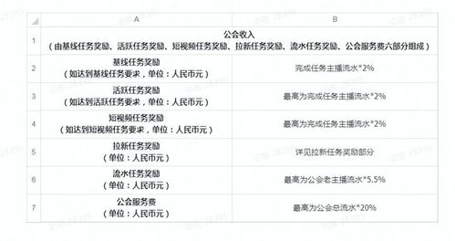 分成和权益：了解分成比例