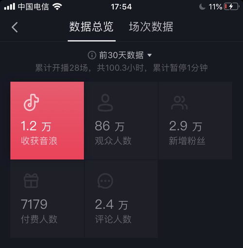 近期平台发现的问题及专项治理