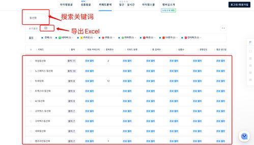 运用运营技巧：提升产品曝光度与转化率